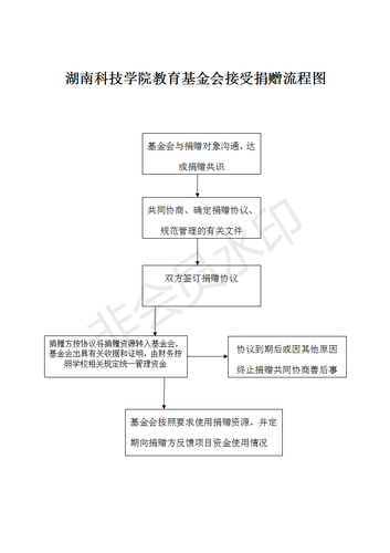 2-雷竞技raybet官网版下载教育基金会接受捐赠流程图_01