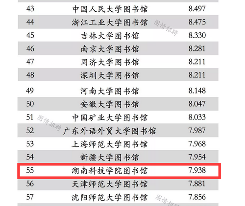 1raybet官网图书馆学术能力进入全国本科院校图书馆排名百强