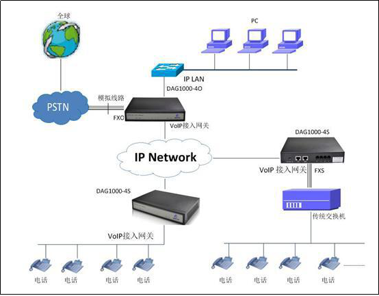 IPCC工单流程图 IPCC工单流程图