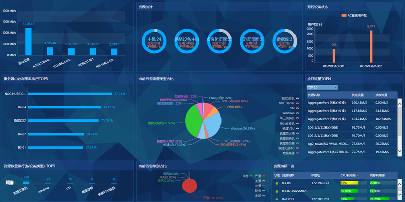 网管决策分析图 网管决策分析图